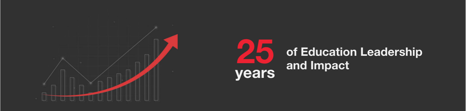 25 Years of Education Impact